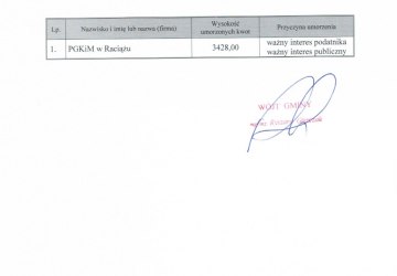 Wykaz osób prawnych, którym w zakresie podatków udzielono umorzeń w okresie od 01.01.2014 do 31.12.2014r.