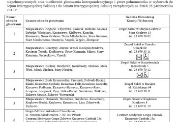 Obwieszczenie Wójta Gminy Raciąż