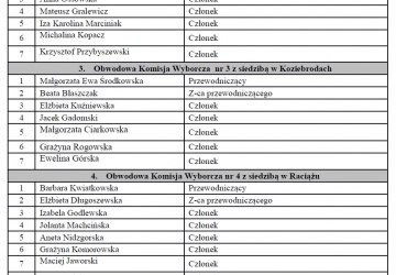 Składy Obwodowych Komisji Wyborczych